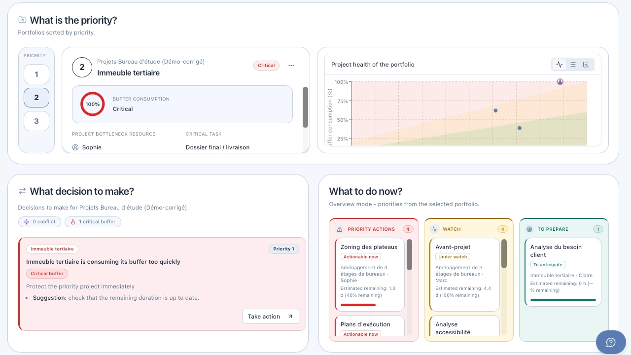 KairoProject dashboard — portfolio view with priorities and delay causes